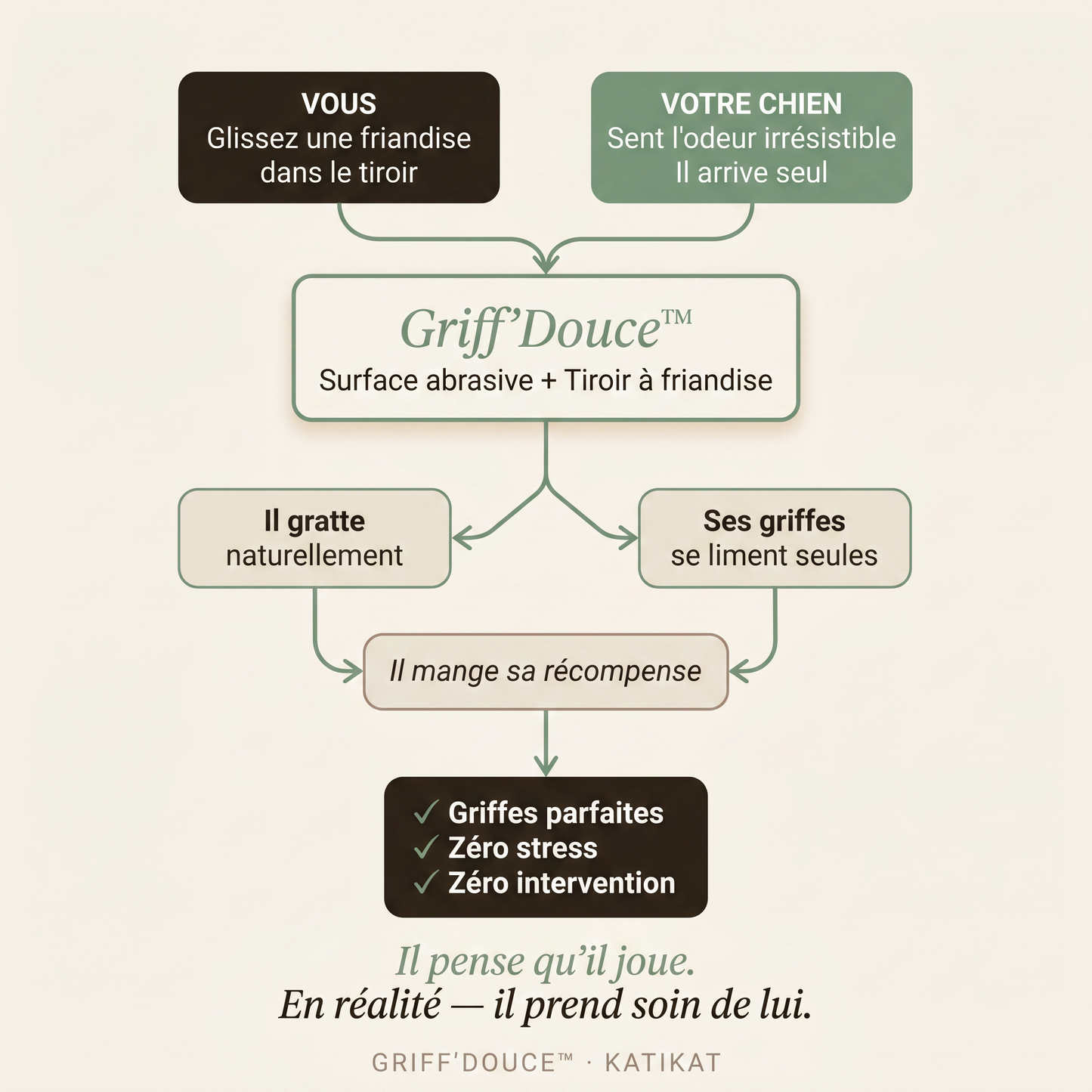 Griffe-Douce™