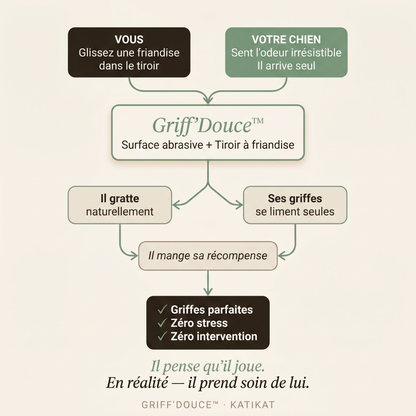 Griffe-Douce™
